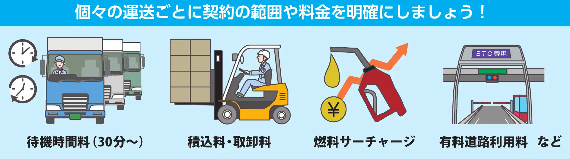 書面に記載する事項の詳細