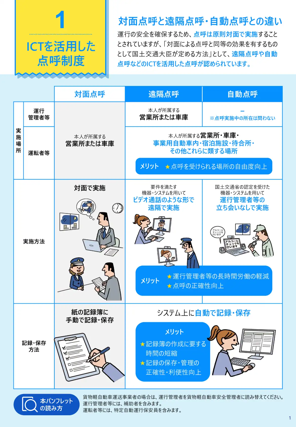 IT点呼ガイド ページ2 - 点呼の基本要件