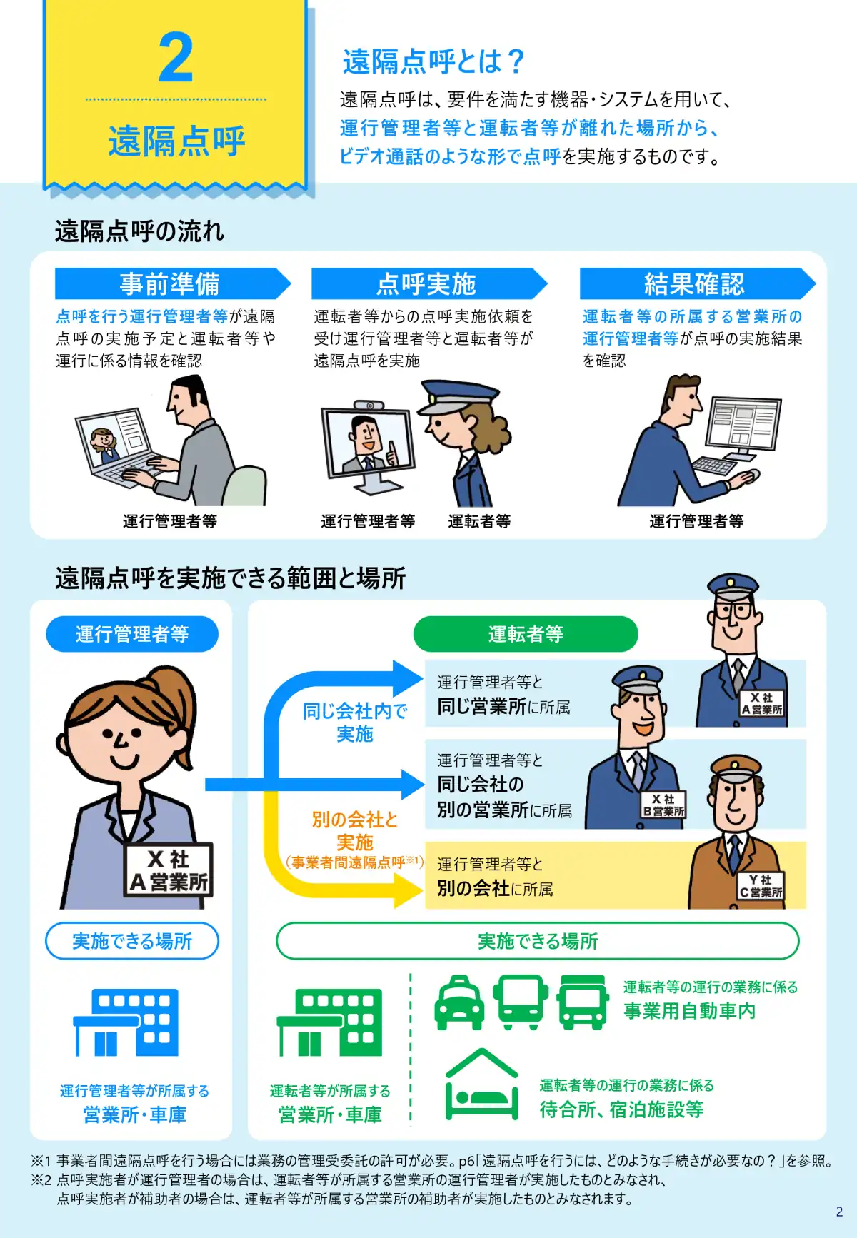 IT点呼ガイド ページ3 - 遠隔点呼の仕組み