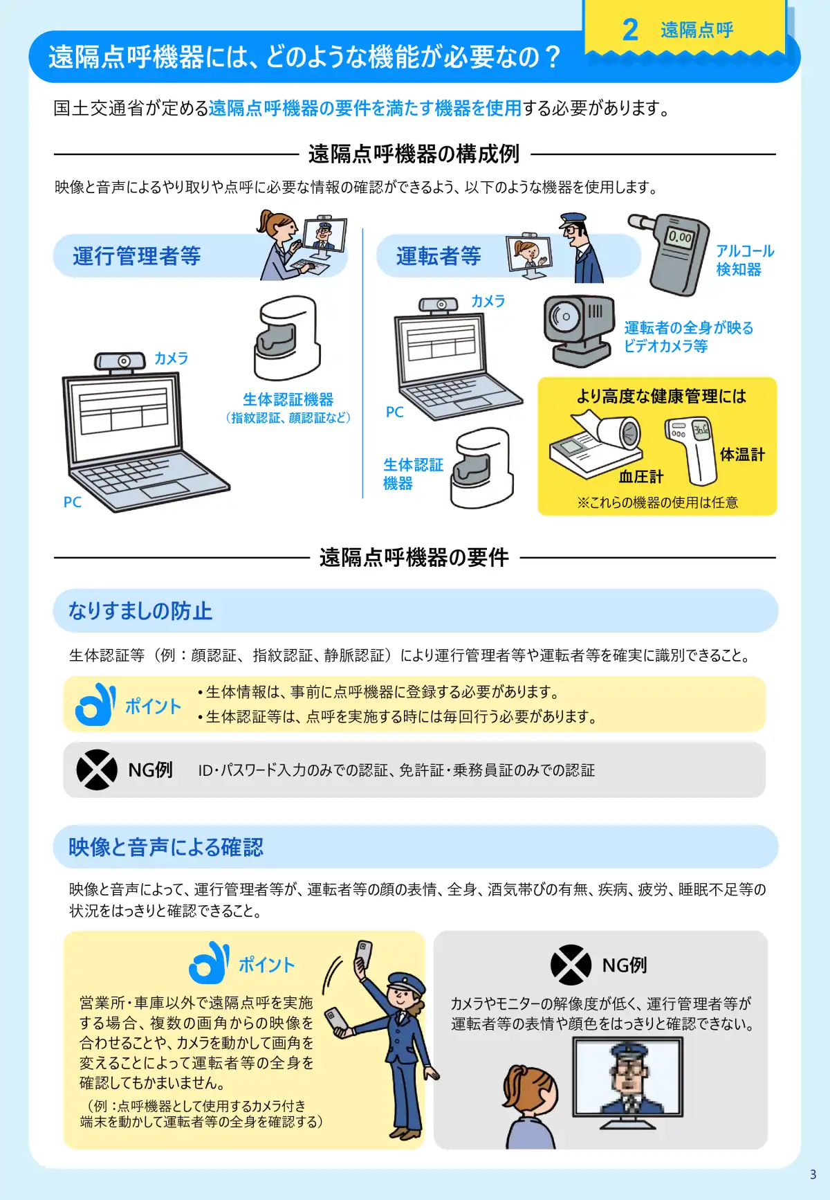 IT点呼ガイド ページ4 - 自動点呼システム