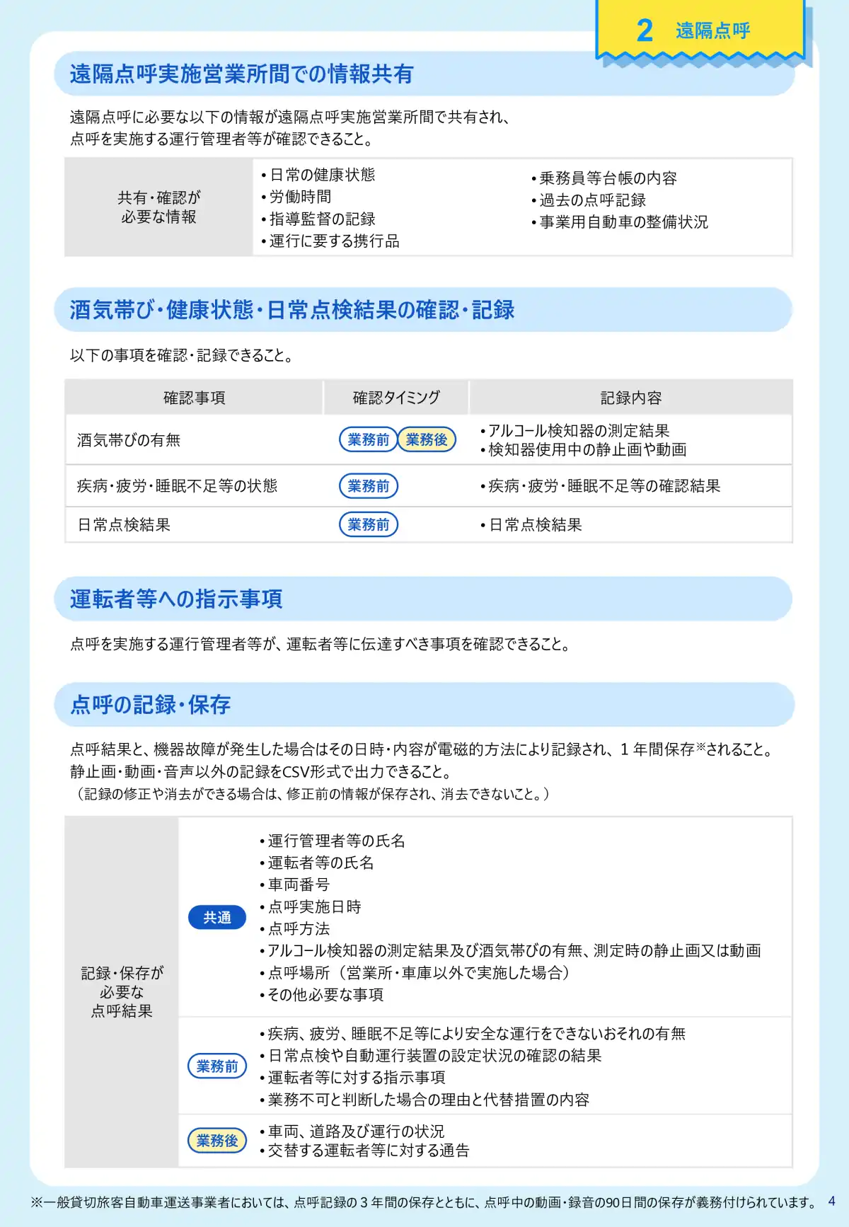 IT点呼ガイド ページ5 - 必要な設備と要件