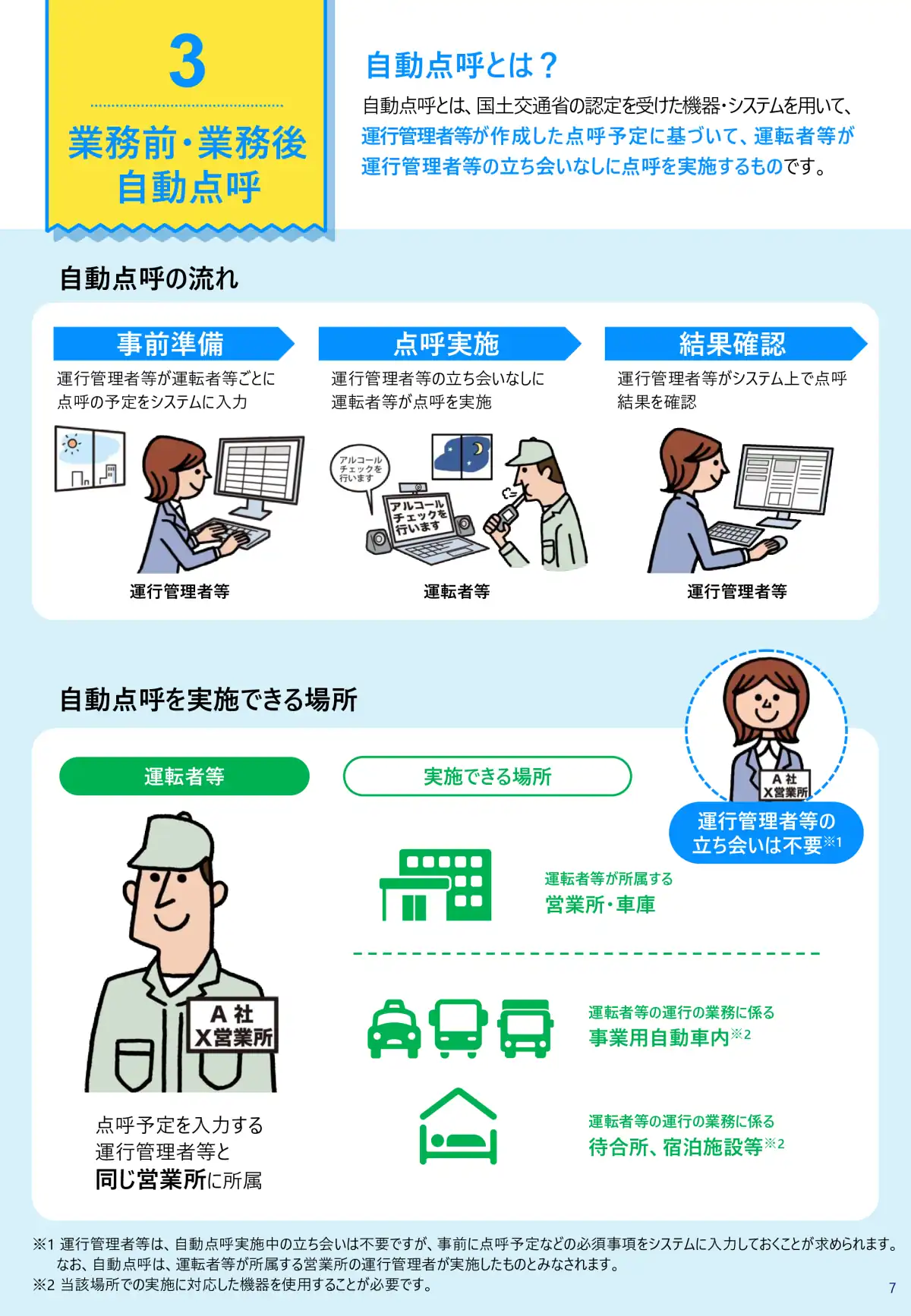 IT点呼ガイド ページ8 - 法的要件と規制