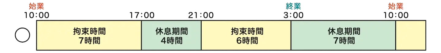 事例1