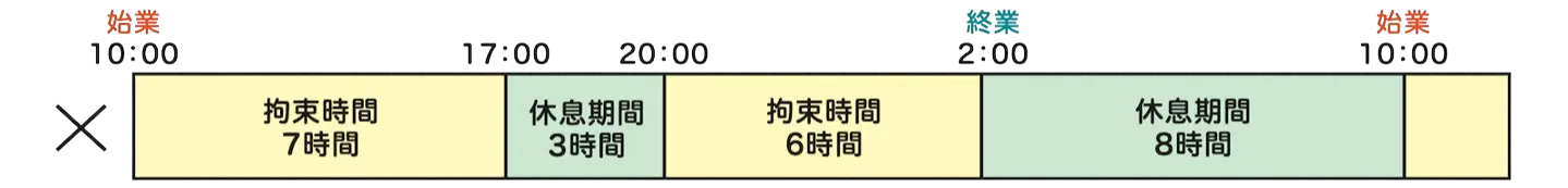 事例2