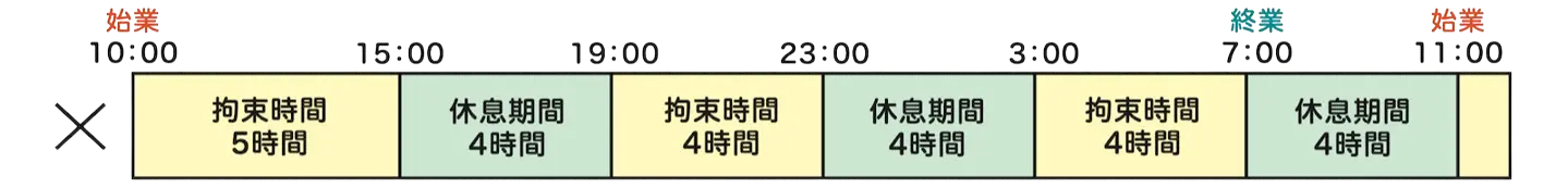 事例3