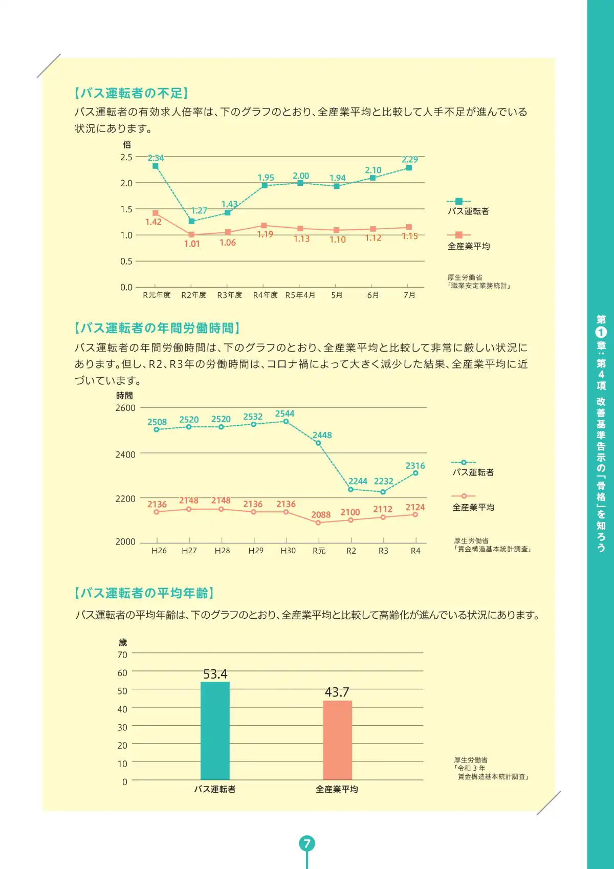 バス運転者労働時間基準 学習テキスト ページ9