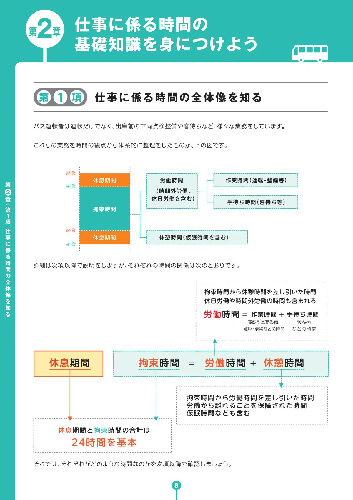 バス運転者労働時間基準 学習テキスト ページ10