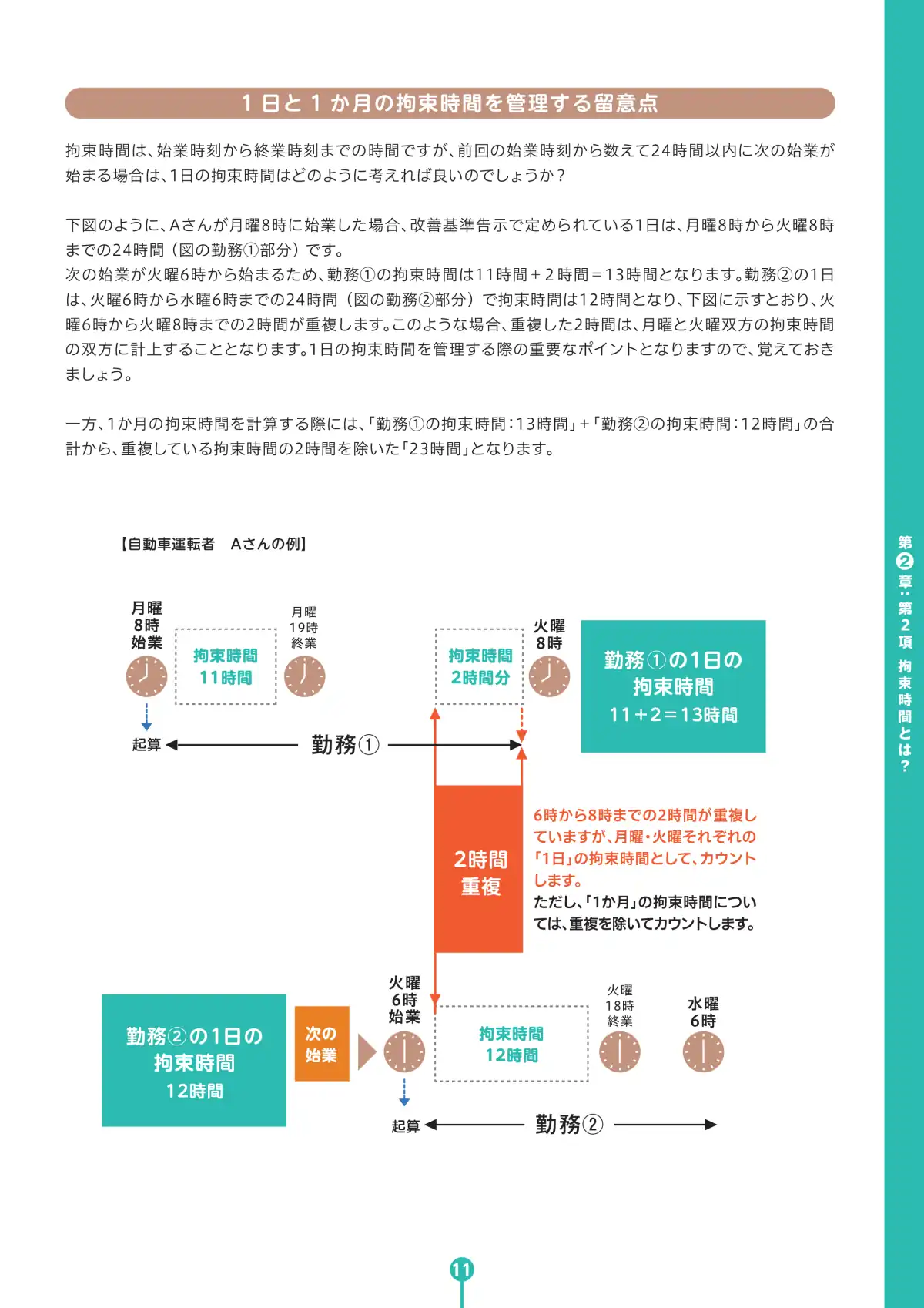 バス運転者労働時間基準 学習テキスト ページ13