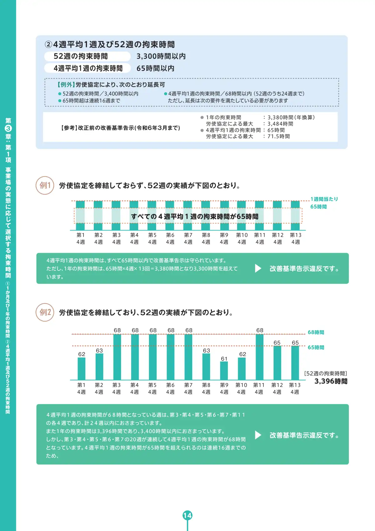 バス運転者労働時間基準 学習テキスト ページ16