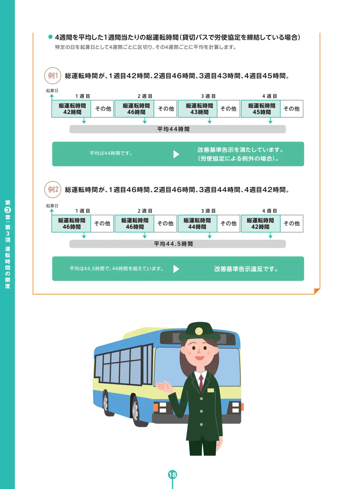 バス運転者労働時間基準 学習テキスト ページ20
