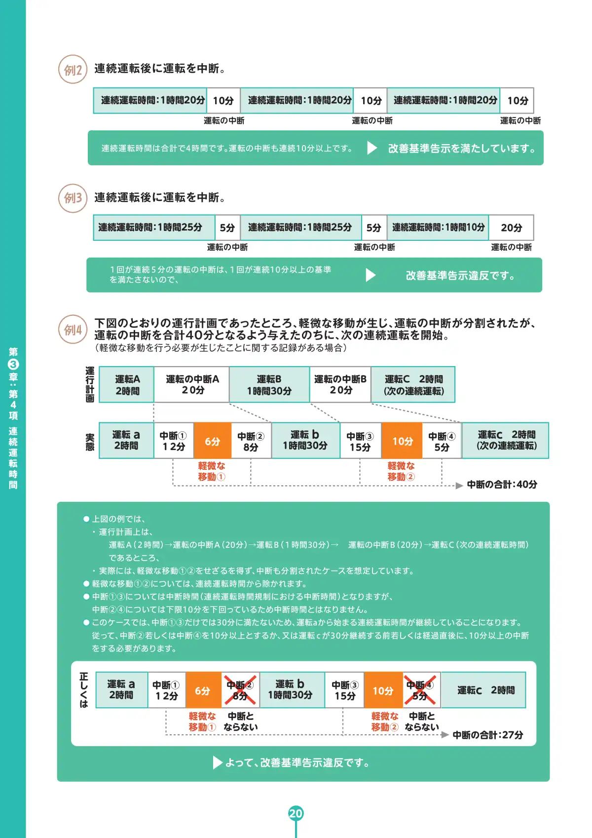 バス運転者労働時間基準 学習テキスト ページ22
