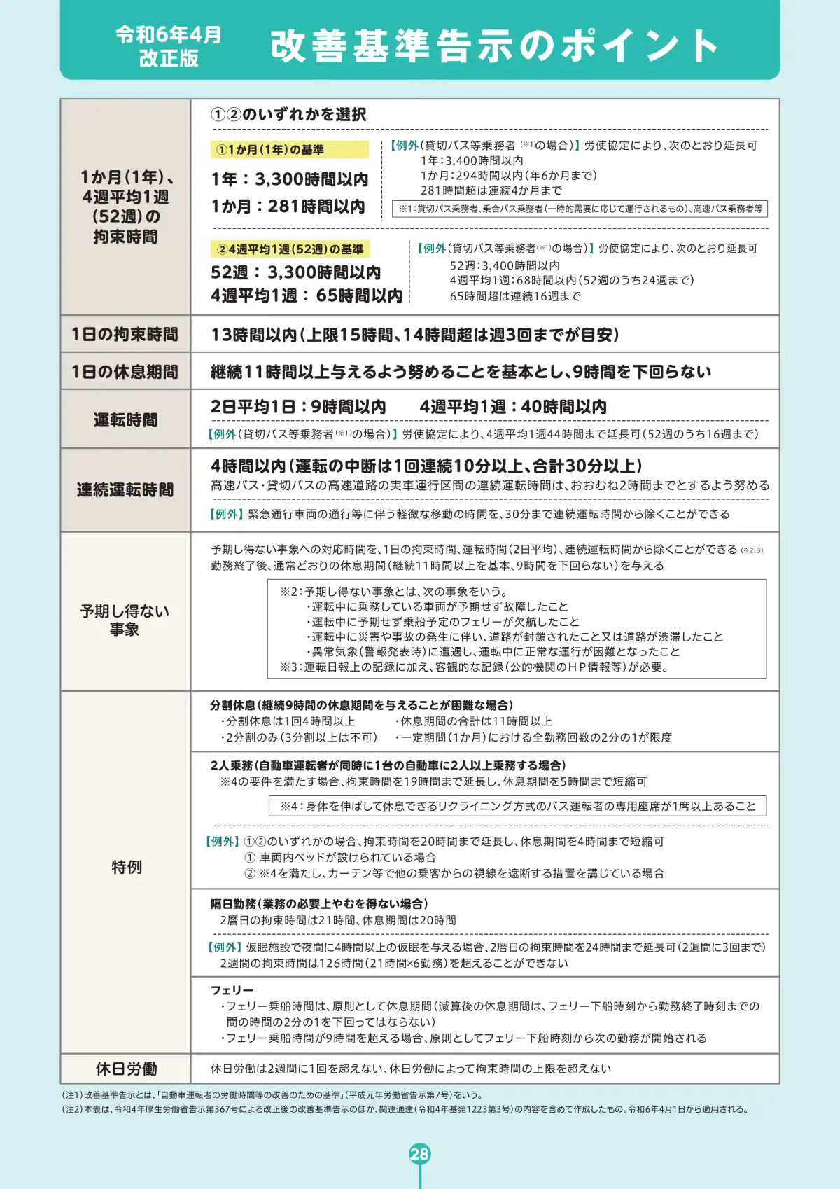 バス運転者労働時間基準 学習テキスト ページ30